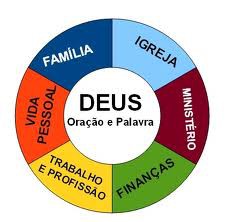 Catequese 1